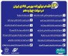 مروری بر ۱۴ اقدام نوآورانه بورس کالای ایران در دولت چهاردهم